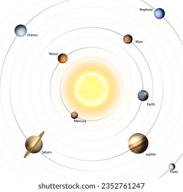 Ilustración de los planetas del sistema solar