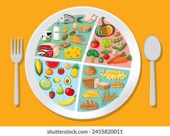 Ilustración de un plato dividido en grupos de alimentos.