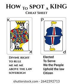 Ilustração com cartas de jogo do rei ao lado de uma carta mock-up de um presidente e o texto como identificar um rei, folha de fraude