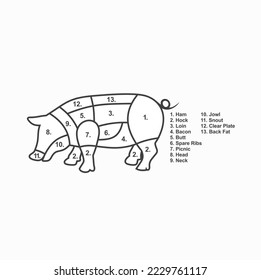 illustration of pork butcher, pork meat, vector art.
