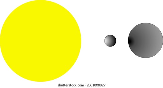 illustration of the position of the sun, moon and earth during a lunar eclipse