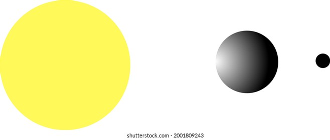 Illustration of the position of the sun, moon and earth during a solar eclipse
