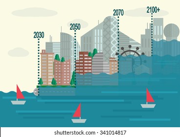 Rising Sea Levels Hd Stock Images Shutterstock