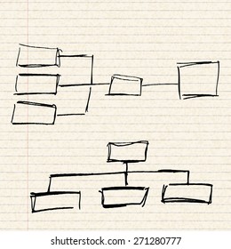 Illustration of process flows on a sheet of lined paper