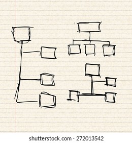 Illustration of process flows on a sheet of lined paper