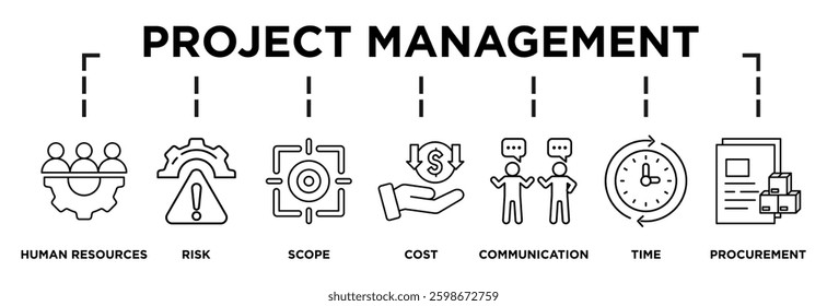 Illustration of project management displaying its key steps: human resources, risk, scope, cost, communication, time, procurement icons and text