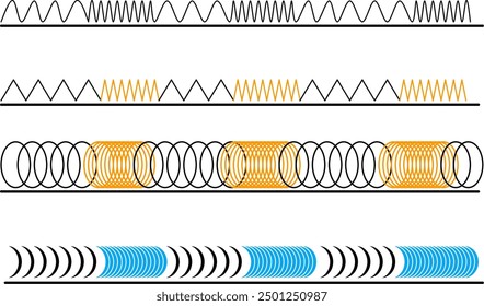 illustration of a propagating longitudinal wave