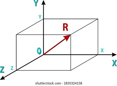 Illustration of radius-vector R(x, y, z) in  3d Cartesian coordinate system on a white background.