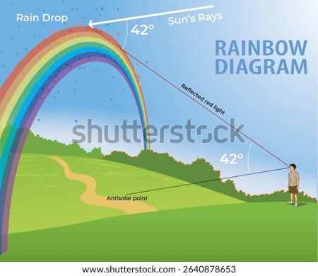illustration of rainbow rays diagram - vector