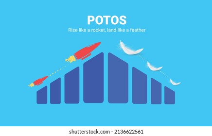 Ilustración de un rápido aumento de precios como un cohete, y un lento avance en descuentos como una pluma, con la palabra POTOS.