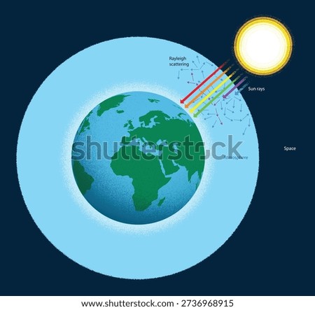 illustration of Rayleigh Scattering in Earth’s Atmosphere - vector