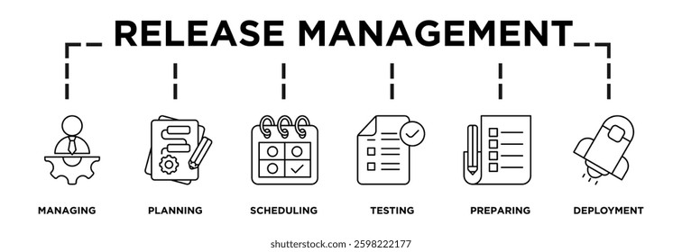 Illustration of release management displaying its key steps: managing, planning, scheduling, testing, preparing, deployment icons and text 