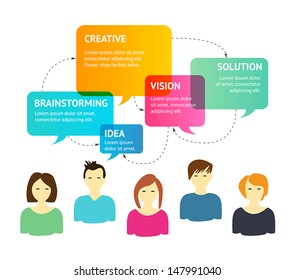 Illustration Representing Creative Process And Brainstorming Between  A Group Of People