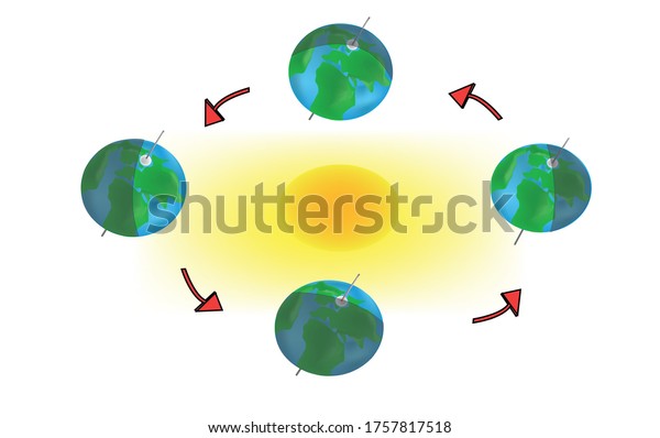 Illustration Revolution Earth Around Sun Showing Stock Vector (Royalty ...