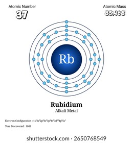 Ilustração do átomo de rubídio mostrando a configuração eletrônica com 37 números atômicos e 85.468 massas atômicas representando sua posição como um metal alcalino na tabela periódica.