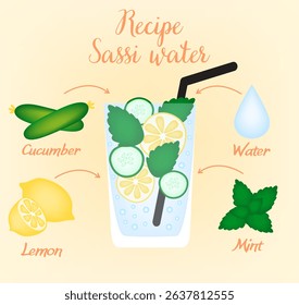 Illustration of sassi water recipe with ingredients on light pink background.