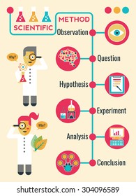 Illustration Of Scientific Method Infographic Timeline Chart