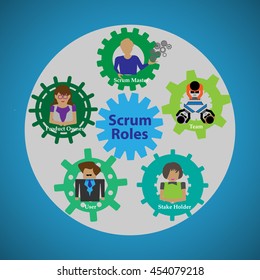 Illustration of Scrum Roles, Concept of Members who are all involved in the Scrum Agile Process