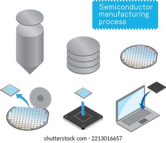 illustration of semiconductor manufacturing process svg