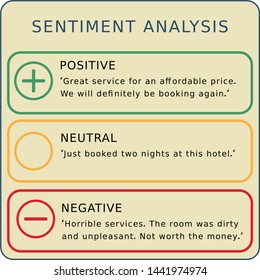 Illustration Of Sentiment Analysis Of Hotel Reviews