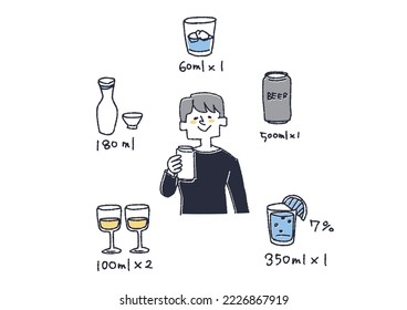  Illustration of a set of alcohol consumption units