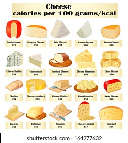 illustration of a set of different kinds of cheese with calories