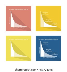 Illustration Set of Fat Tailed and Long Tailed Distributions Chart Label.