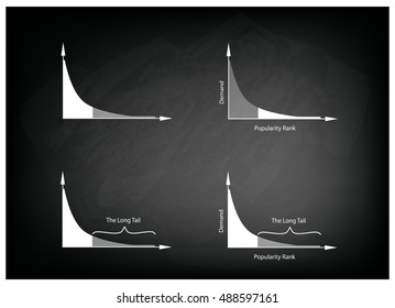 Illustration of Set of Fat Tailed and Long Tailed Distributions Chart Label on Black Chalkboard Background.