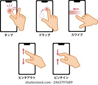 Illustration set of finger operations that are often done on smartphones.Japanese text means ”tap,drag,swipe,pinch out ,pinch in".