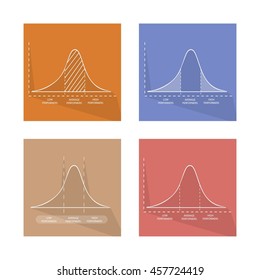 Illustration Set of Gaussian Bell Curve or Normal Distribution and Standard Deviation Cruve Chart Label.