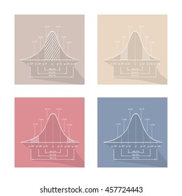 Illustration Set of Gaussian Bell Curve or Normal Distribution and Standard Deviation Cruve Label.