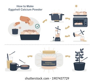 Illustration set, How to make eggshell calcium powder