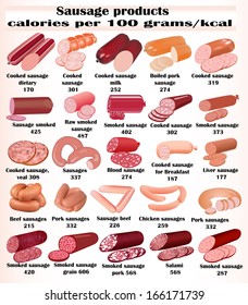 illustration of a set of kinds of sausages with the nutritional value of calories