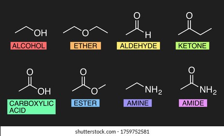 Illustration set of organic chemistry functional group.