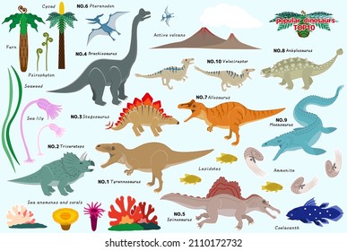 An illustration set  popular dinosaurs.