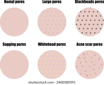 Illustration set of pores seen from the skin surface