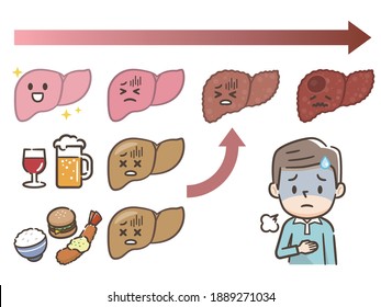 Illustration set of progress chart of liver disease