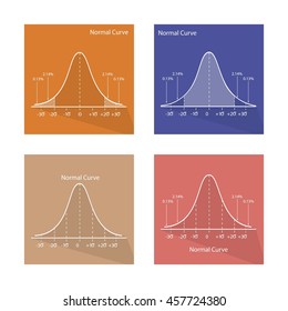 Illustration Set of Standard Deviations Gaussian Bell or Normal Distribution Curve Graph.