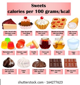 illustration of a set of sweets sweets baking chocolate with calories