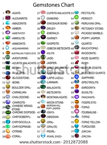 Illustration set of table of precious and semi-precious stones with titles