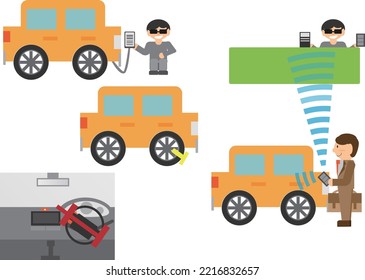 Illustration set of various car theft methods and their preventive measures