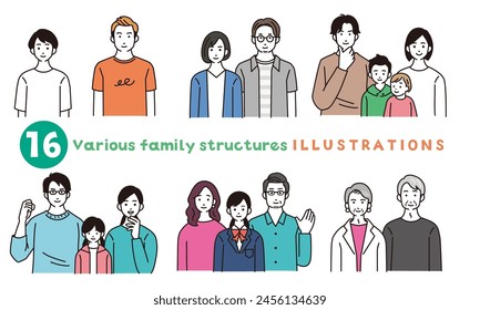 Illustrationssatz verschiedener Familienstrukturen