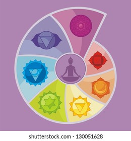 Illustration of the Seven Chakras, in rainbow spiral display