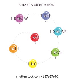 Illustration of Seven Chakras and their Meaning for Meditation