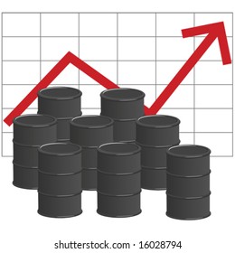 Illustration of several barrels of oil in front of graph showing increase in price of the commodity