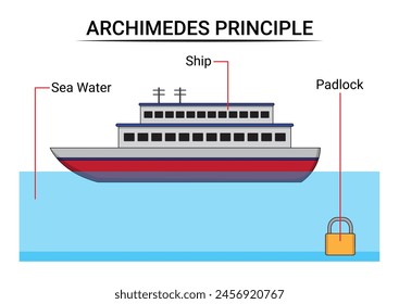 Ilustración de un barco flotando en el mar y un candado que se hunde