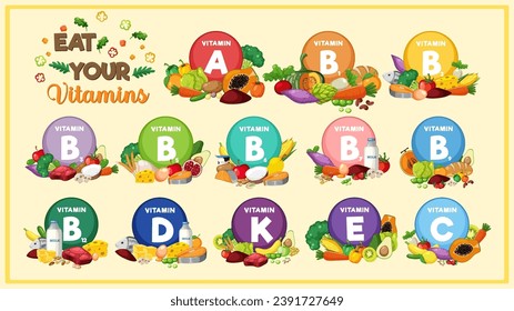 Illustration showcasing different food groups categorized by their vitamin content svg