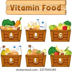 Ilustración de las vitaminas y sus fuentes de alimentos