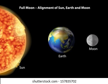 1,090 Sun Earth Scale Images, Stock Photos & Vectors | Shutterstock