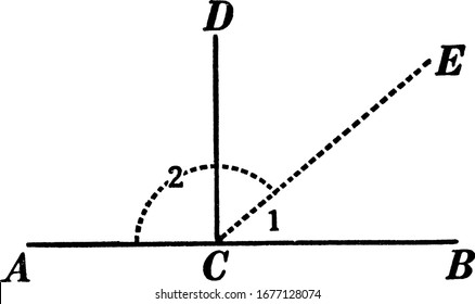 An illustration showing angles 1 and 2 are supplementary and angles ACD and DCB are supplementary. Also, Angles ACD and DCB are right angles, vintage line drawing or engraving illustration. svg